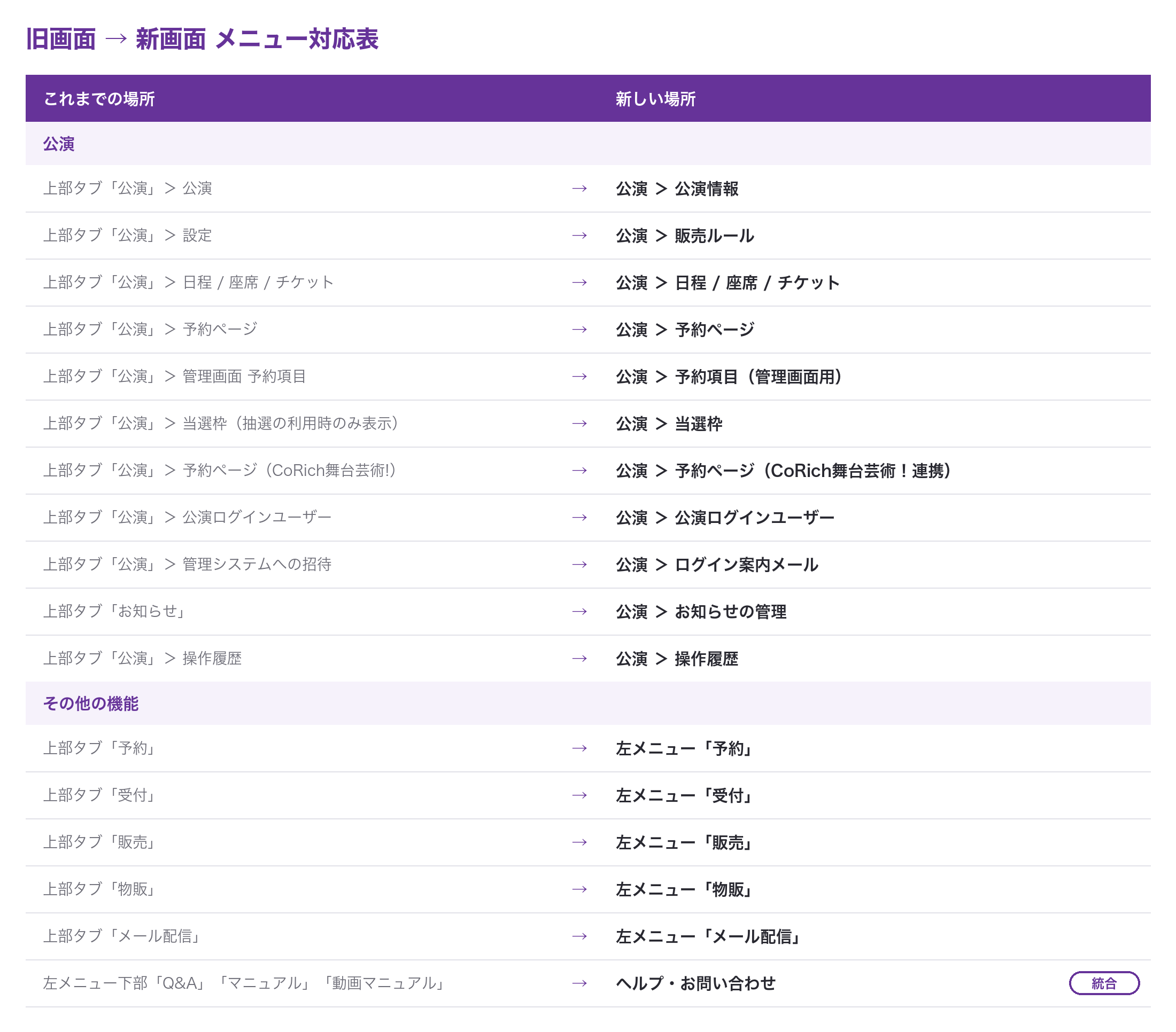 旧画面から新画面へのメニュー対応表